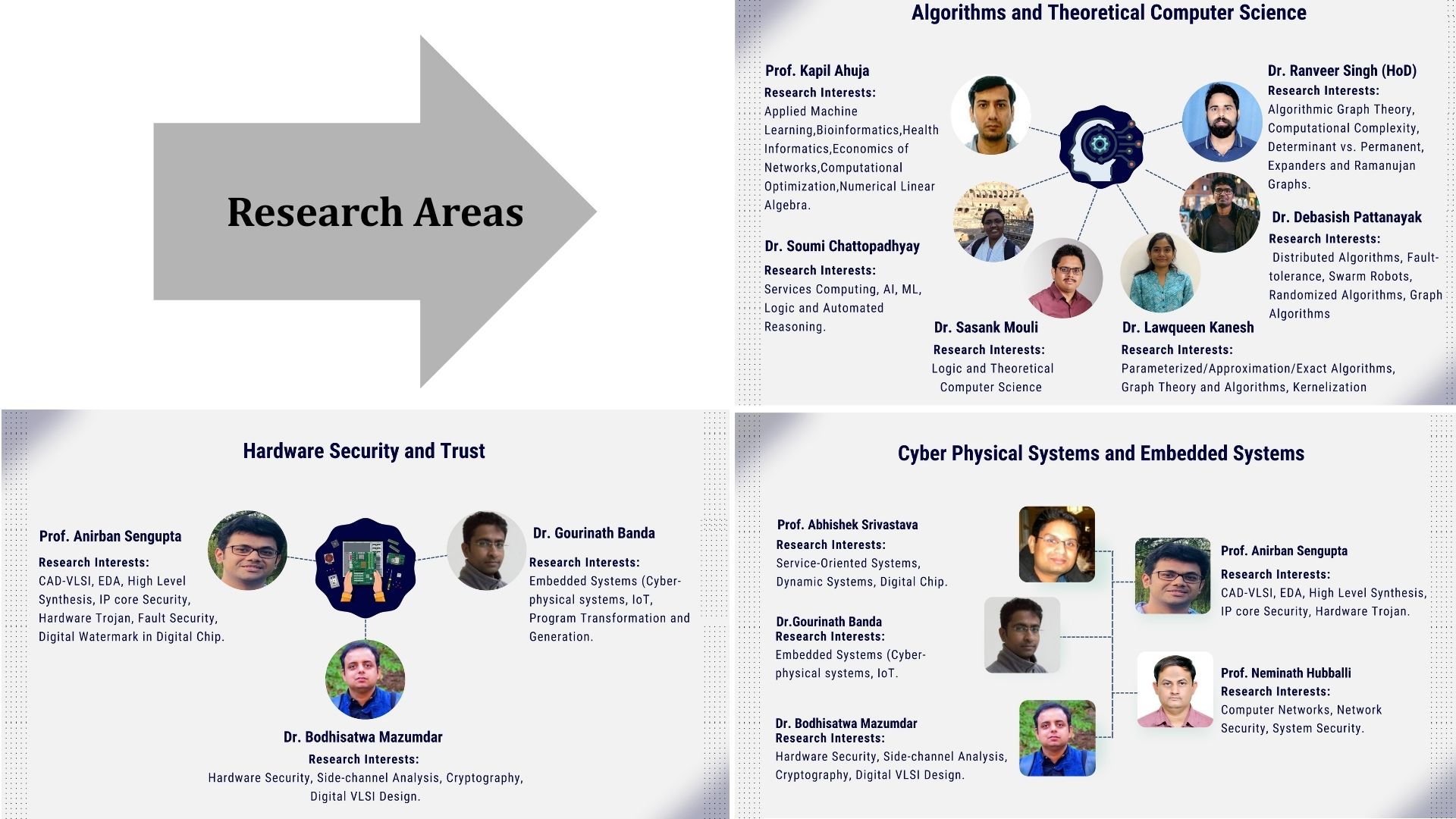 Major Research Areas